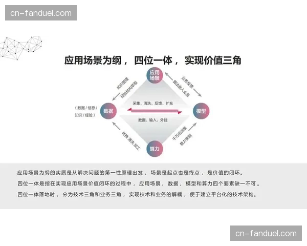 发展周期进入深化阶段 技术应用更强调业务价值闭环